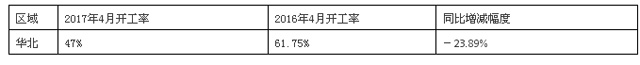 京津冀水泥价格暴涨背后的“隐痛”