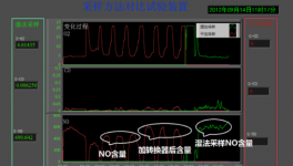 建立高温气体分析仪行标，加快水泥智能化建设