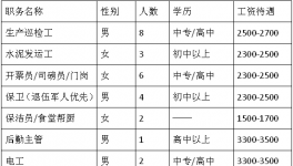 沈阳老虎水泥有限公司招聘启事