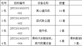 江西万年青矿业有限公司年产200万吨废弃石灰石骨料线