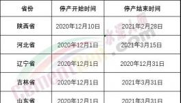 重磅！山东、河南、河北十几个省600多家水泥厂停产日期发布！