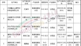 曝光！42.5水泥成重灾区！12批次不合格?。ǜ矫ィ?></a>
							</div>
												<div   id=