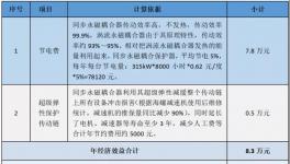 水泥生产被遗忘的角落，节能降耗专家支招！