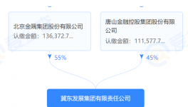冀东换届，孔庆辉继续掌舵！“实际控制人”不在唐山！