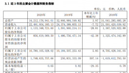 中材国际财务总监辞职，企业计提商誉减值6791万元！