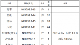 联合王晁水泥窑筒体、轮带设备更换招标公示