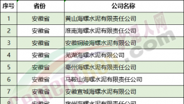 严查！1000多家水泥厂！8个省！中央督察组进驻！（附举报电话）