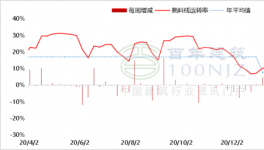 北方熟料南下延后，水泥价格或将持续上涨！