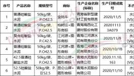 抽查！多批次水泥质量不合格！
