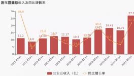 万年青一季度利润增长28.84%，1条5100t/d生产线正在建设中！