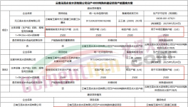 水泥大省计划以1.25:1减量置换两条4000t/d熟料项目！