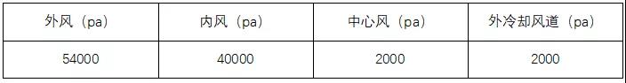 提产、提质、降耗，山水水泥技改经验分享！