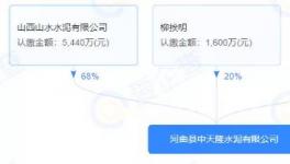 ?合并！28条熟料线退出！再建17条新线！