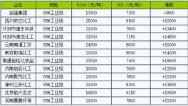 ?限产限电！水泥窑用耐火材料提价箭在弦上！