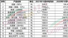 “涨价潮”真来了！买不到货！打起来了！