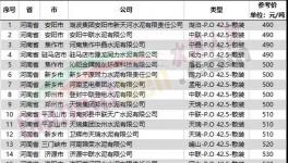 扛不??！水泥大省停产保价！