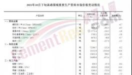 又跌200元/吨??！水泥厂却集体停窑了！
