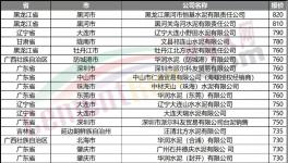 “饥饿营销”！大涨150元/吨！多地又排队了！