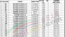 动手！海螺水泥连续收购多家水泥厂！