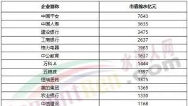 1075亿没了！海螺水泥被“剔出局”！