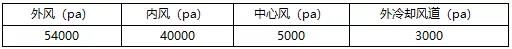 揭秘！金隅冀东、华润、华新等水泥集团这样实现节能降氮！