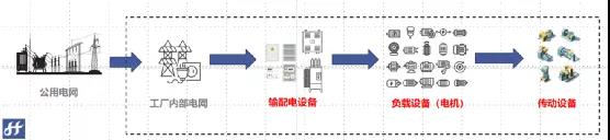 专业人员减少50%，减少检修成本50%，央企和万吨线这样做！