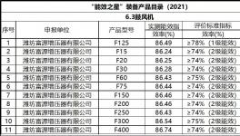 节电35%以上，水泥生产线改造前必读！