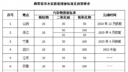?低功耗、高稳定性，这项技术轻松应对水泥行业各项复杂抑尘环境！
