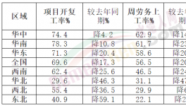 重磅！2022年全国重点项目发布！熟料率先涨价！
