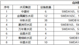 高效、节能、环保、智能，水泥绿色矿山建设少不了它！