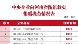 300多万人受灾！中联、华新、孟电、春江等企业紧急驰援！
