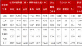第二轮第六批中央生态环境保护督察全面完成督察进驻工作
