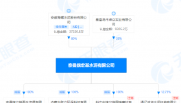 海螺水泥入手宏基水泥股权，同期成立多家新公司！