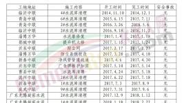 水泥库这么清，让安全生产“第一责任人”安心！