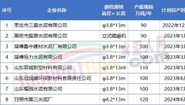 800多万吨/年产能将投产！水泥大省8家企业产能置换公示！