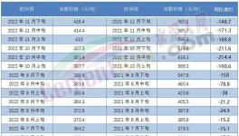 ?最高会议！2023年要这么干……