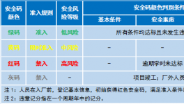 一个码！破解水泥企业相关方人员安全管控难题！