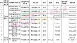 震惊！这个地区水泥不合格率高达65.1%！