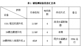 传动率100%！水泥企业节能降耗这样做！