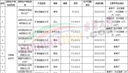 严查！水泥大省不合格水泥屡禁不止！