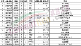 “退休潮”！水泥行业高管面临“变天”！