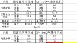 节电近50%！中建材、金隅冀东等水泥企业节电有妙招！