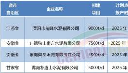 超产50%！批小建大！产能越去越多！