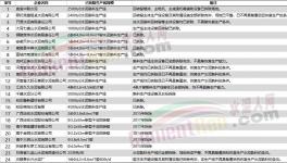 大量承兑“出事”了！垫资风险升级！水泥厂应收账款大增！