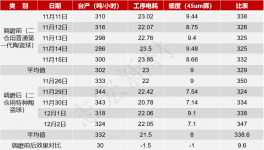 水泥粉磨提产降耗！红狮、金牛、南方等水泥厂都在这么改！