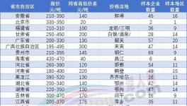 恐慌！继140元/吨！多地水泥跌破200元/吨！