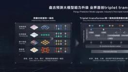 海螺水泥采用盘古大模型，实现了熟料3天、28天强度预测！